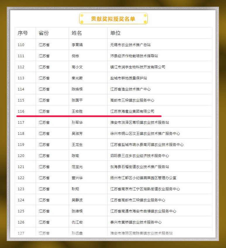 获奖名单.jpg 获奖名单.jpg